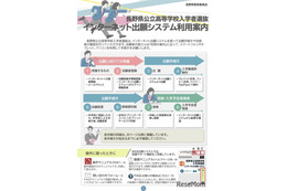 【高校受験2027】長野県、ネット出願の利用案内を公開…手順を解説 画像