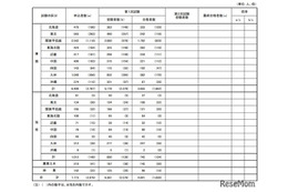 国家公務員高卒者試験、1次合格4,641人…女性39.4％