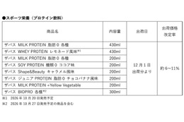 明治、プロテイン飲料を価格改定 「ザバス」など22品対象