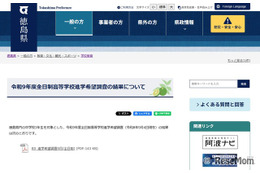【高校受験2027】徳島県公立高、希望倍率（9/4時点）徳島科学技術2.50倍