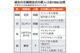 五輪開会式、要人の受け入れ準備 画像