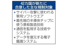 日米欧、デジタル通貨の研究加速 画像