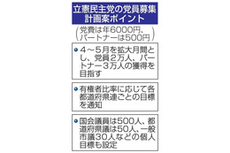 立憲民主、党員獲得本格化へ 画像