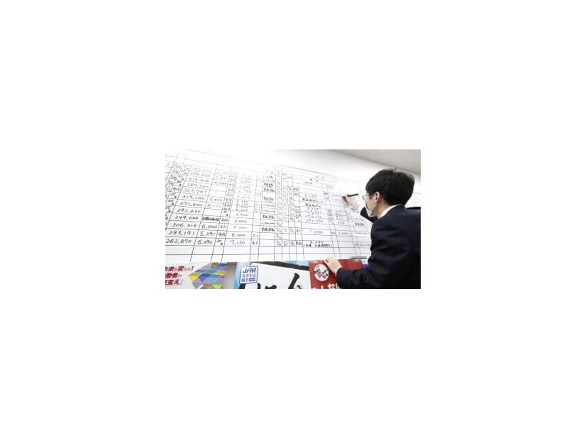 春闘が主要企業の回答日を迎え、各社の回答が書き込まれるボード＝11日午後、東京都港区