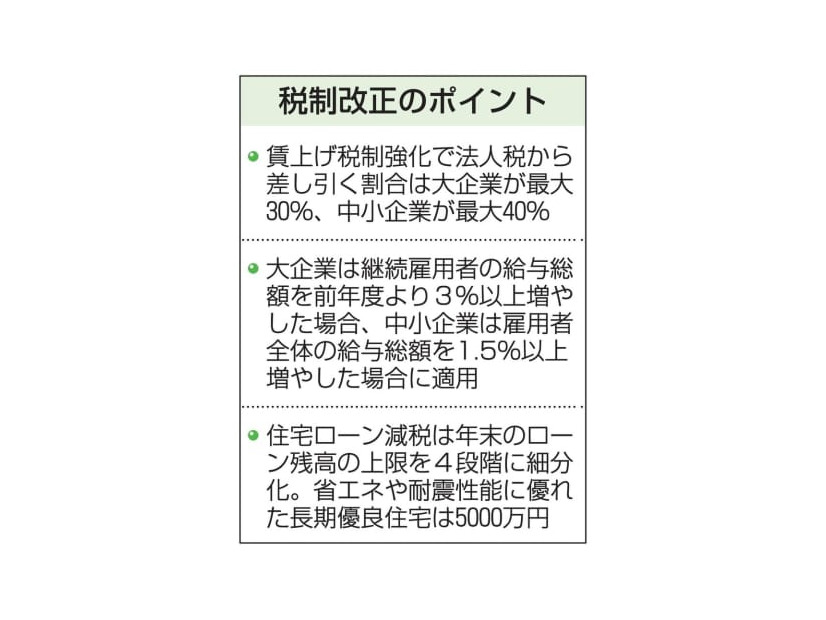 税制改正のポイント