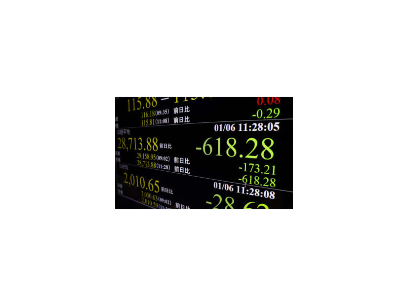 日経平均株価の下げ幅が一時600円を超えたことを示すモニター＝6日午前、東京・東新橋