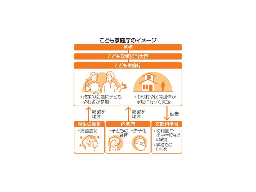 こども家庭庁のイメージ