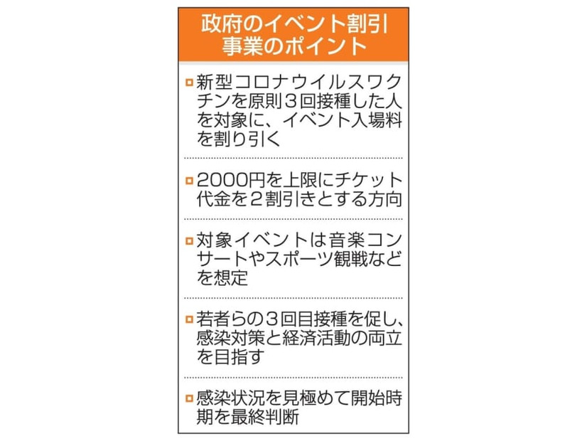 政府のイベント割引事業のポイント