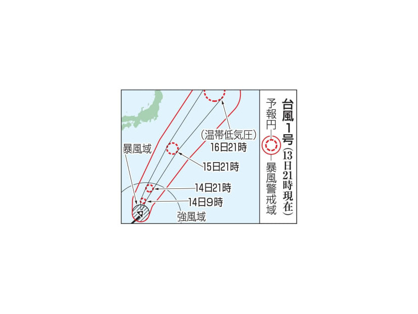 台風1号の予想進路（13日21時現在）