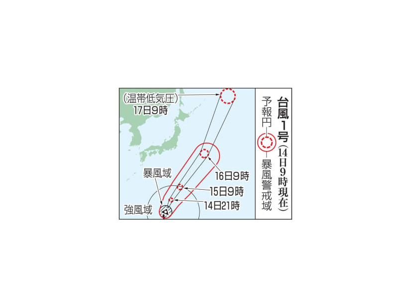 台風1号の予想進路（14日9時現在）