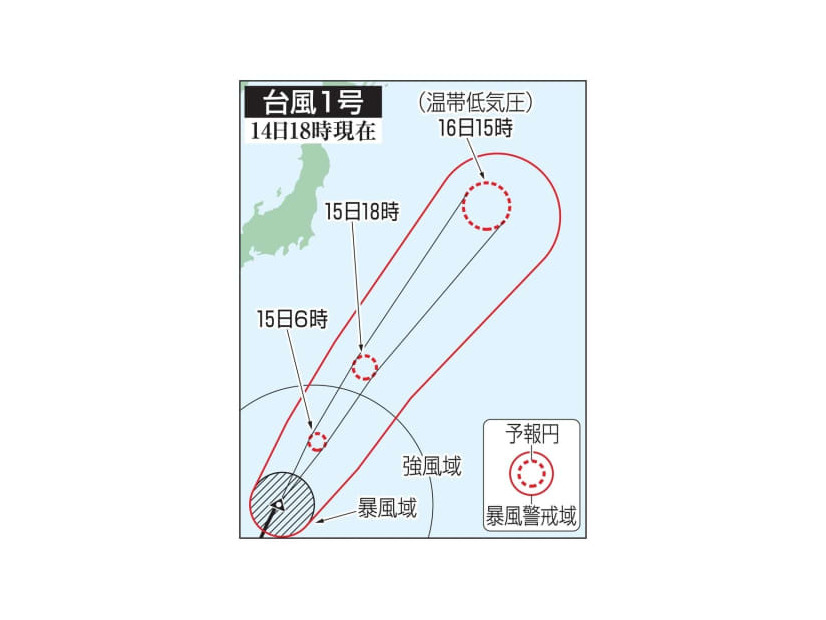 台風1号の予想進路（14日18時現在）