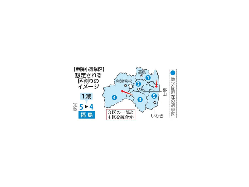 衆院小選挙区　想定される区割りのイメージ・福島