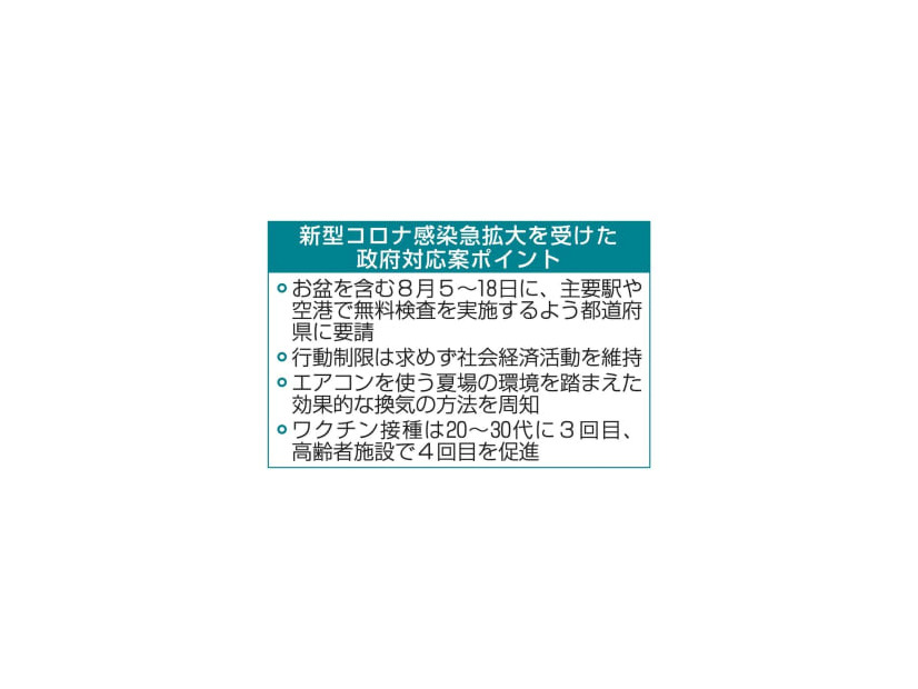 新型コロナ感染急拡大を受けた政府対応案ポイント