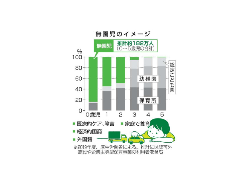 無園児のイメージ