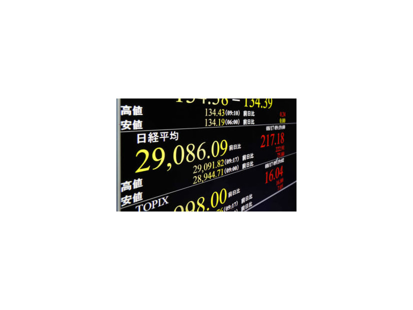 一時2万9000円台を回復した日経平均株価を示すモニター＝17日午前、東京・東新橋