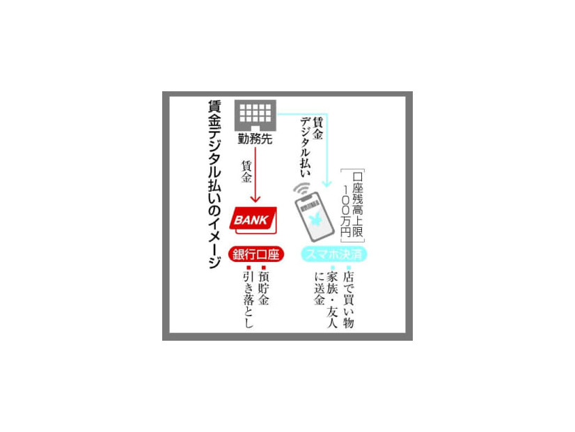 賃金デジタル払いのイメージ