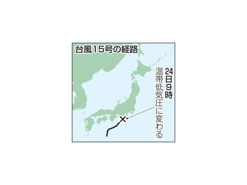 台風15号の経路（温帯低気圧）