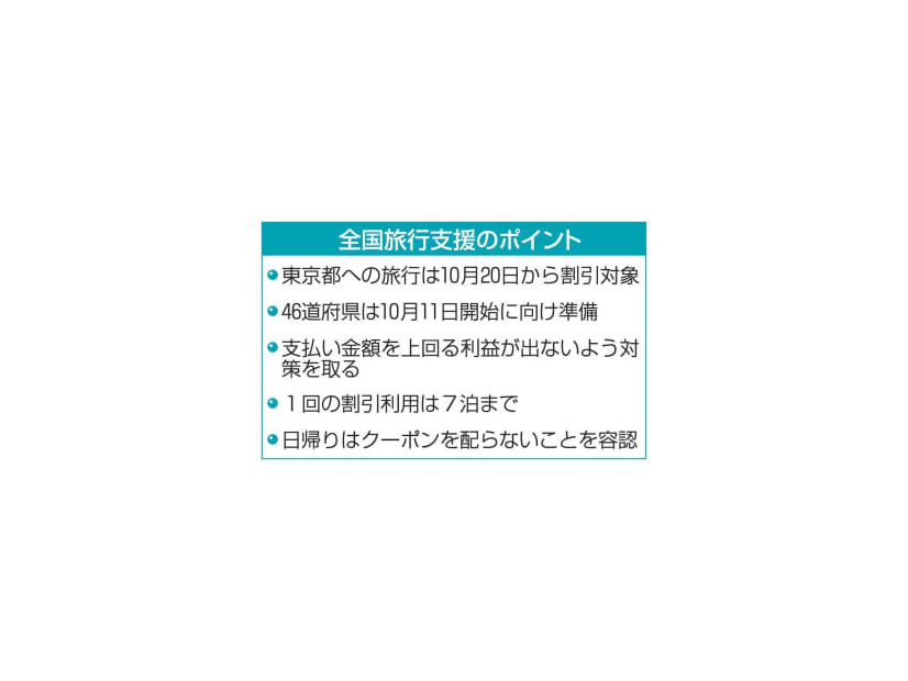全国旅行支援のポイント