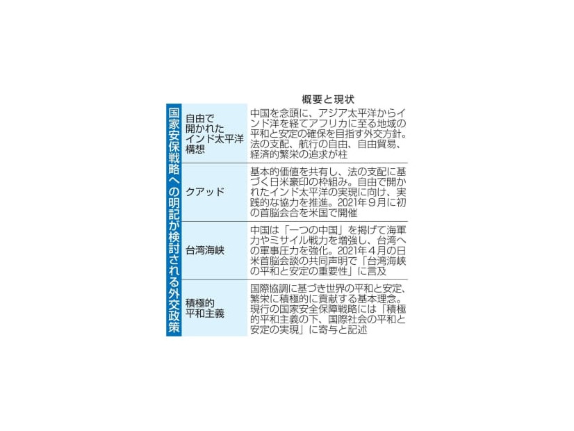 国家安保戦略への明記が検討される外交政策