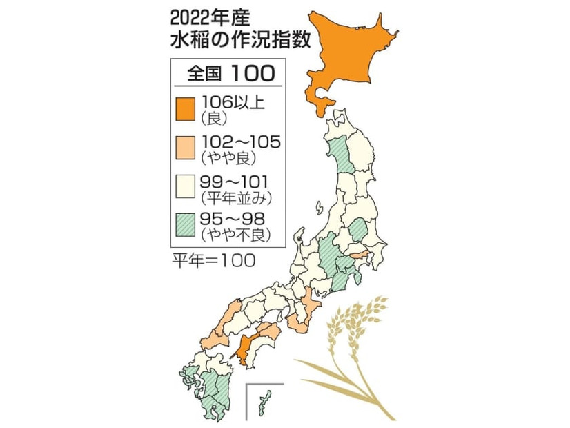2022年産水稲の作況指数