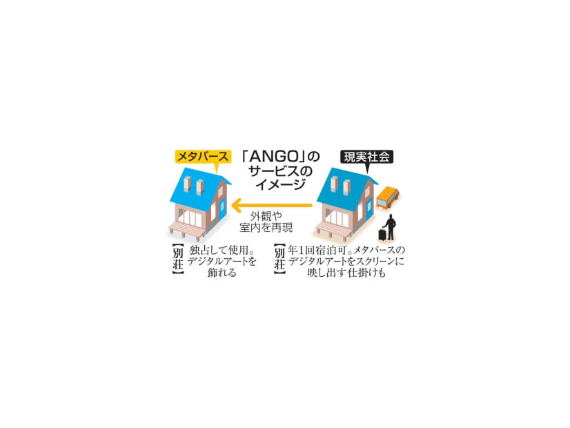 「ANGO」のサービスの仕組み