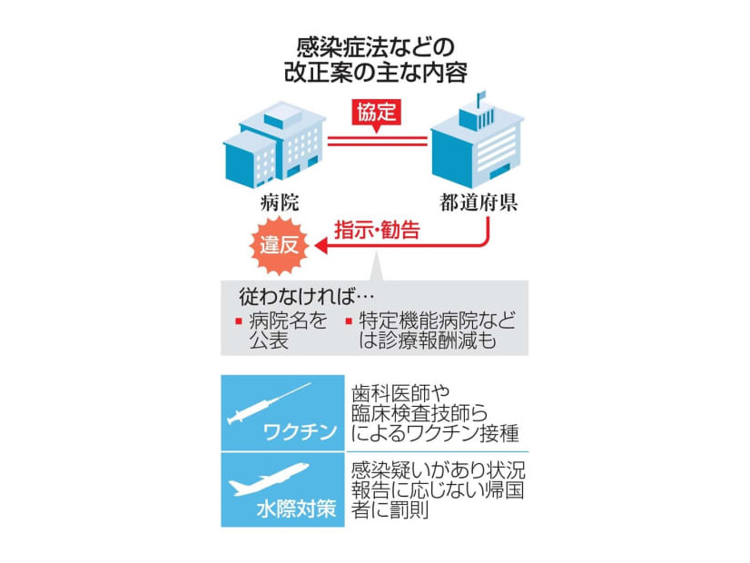 感染症法などの改正案の主な内容