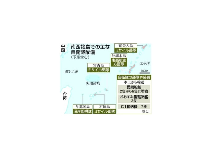 南西諸島での主な自衛隊配備