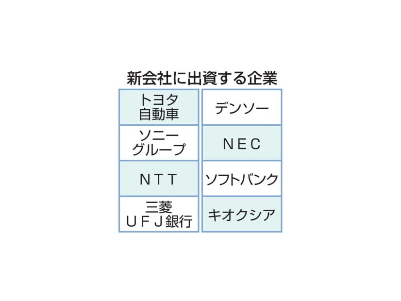 新会社に出資する企業