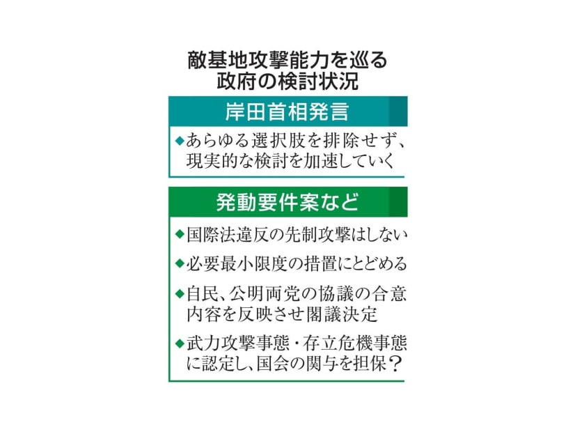 敵基地攻撃能力を巡る政府の検討状況