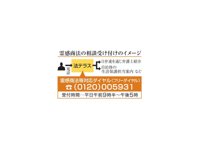 霊感商法の相談受け付けのイメージ