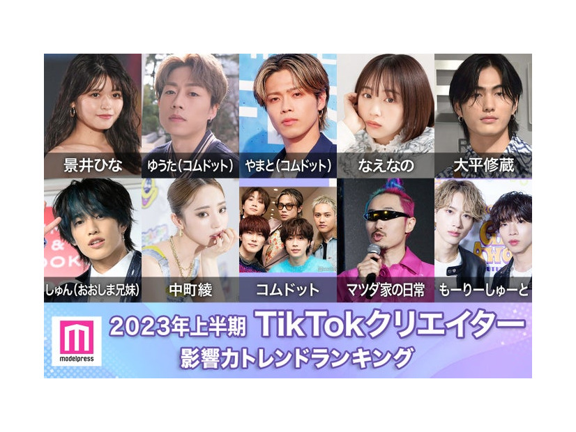 2023年上半期「TikTokクリエイター影響力トレンドランキング」トップ30（C）モデルプレス