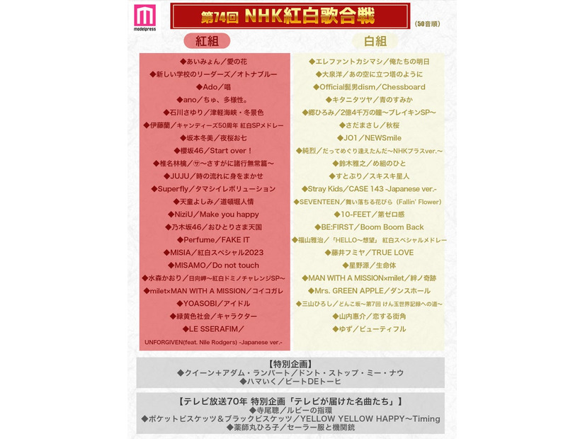 「第74回NHK紅白歌合戦」曲目一覧（C）モデルプレス