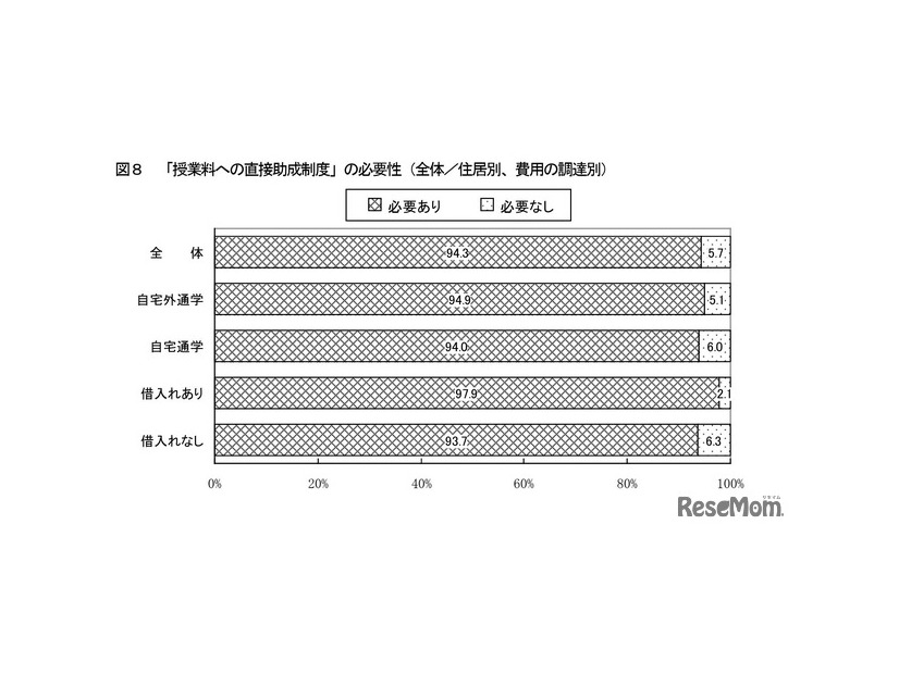 「授業料への直接助成制度」の必要性