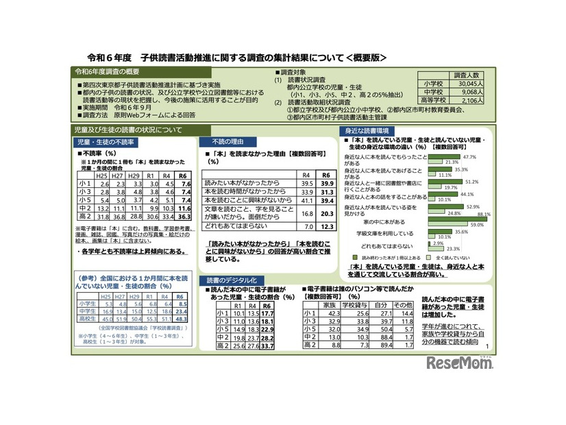 令和6年度 子供読書活動推進に関する調査の集計結果について＜概要版＞