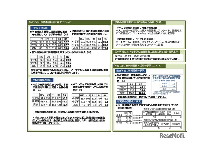 令和6年度 子供読書活動推進に関する調査の集計結果について＜概要版＞