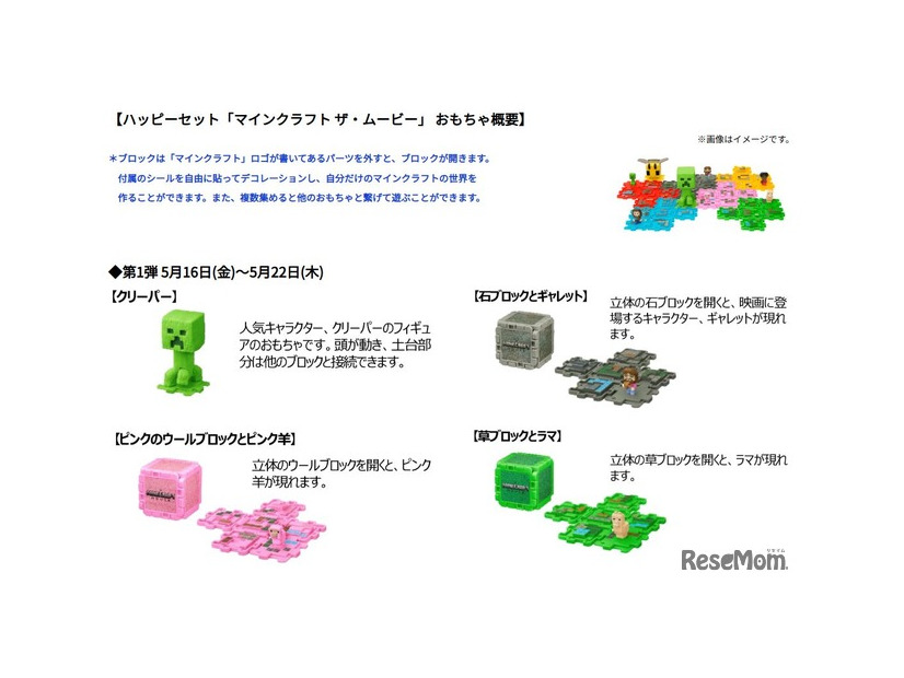 ハッピーセット「マインクラフト ザ・ムービー」 おもちゃ概要