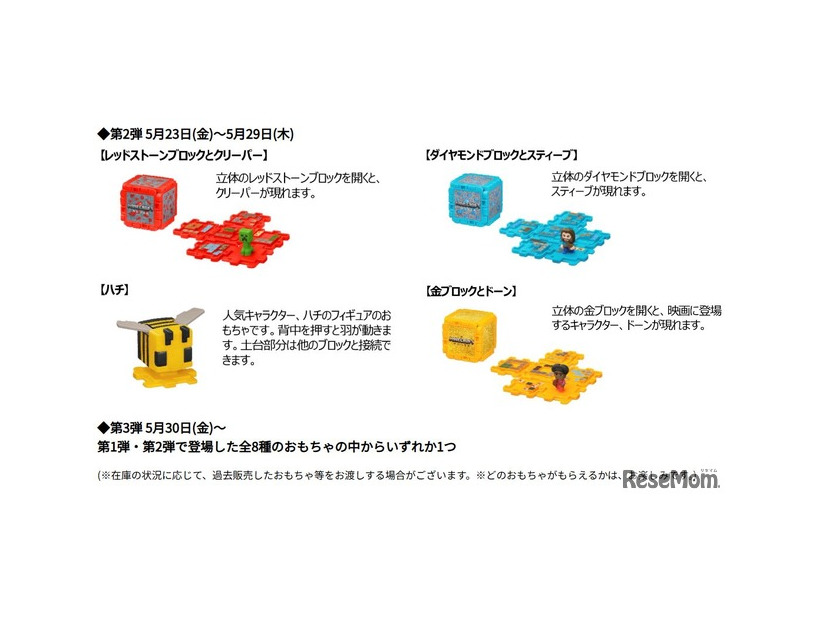 ハッピーセット「マインクラフト ザ・ムービー」 おもちゃ概要
