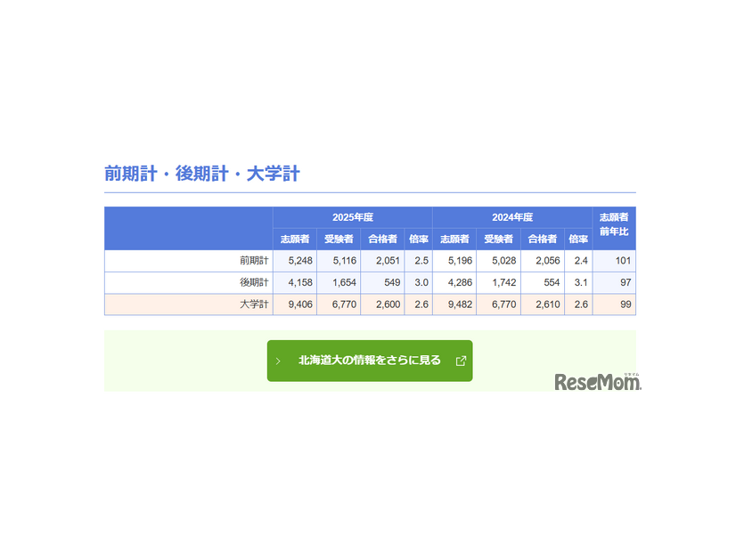 北海道大学