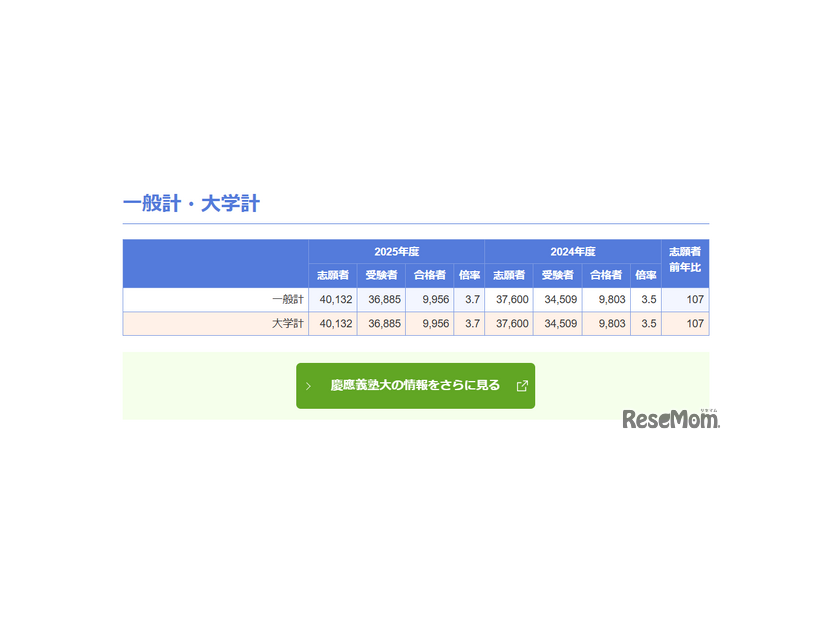 慶應義塾大学