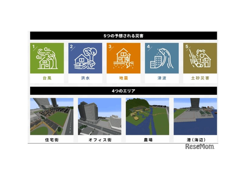 たてもの部門 防災ワールド