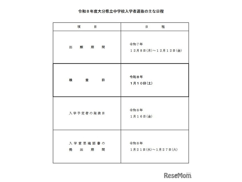 2026年度大分県立中学校入学者選抜のおもな日程