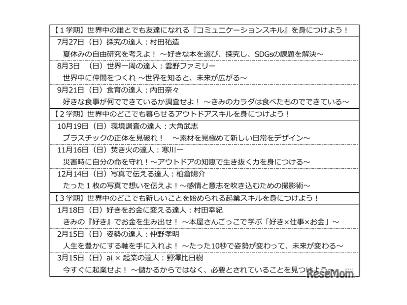 達人授業：年間プログラム（全9回）