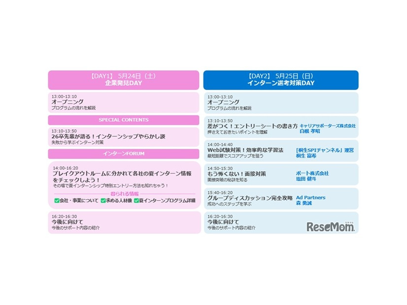 プログラム