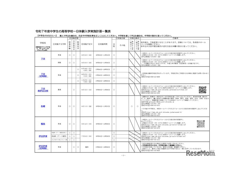 令和7年度 中学生の高等学校一日体験入学実施計画一覧表（一部）
