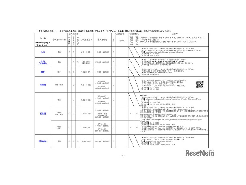 令和7年度 中学生の高等学校一日体験入学実施計画一覧表（一部）