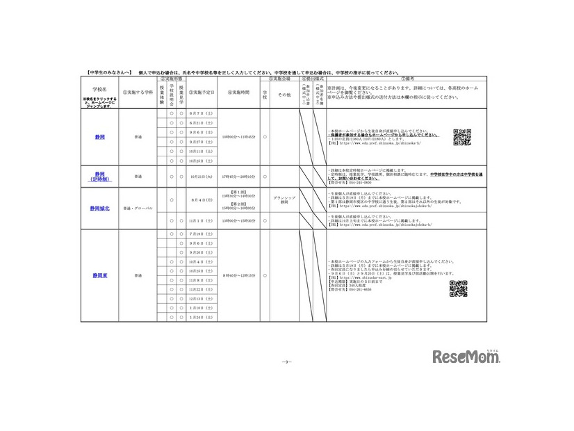 令和7年度 中学生の高等学校一日体験入学実施計画一覧表（一部）