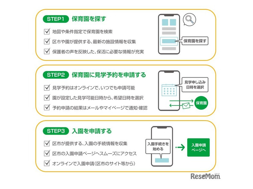 保活ワンストップでできること