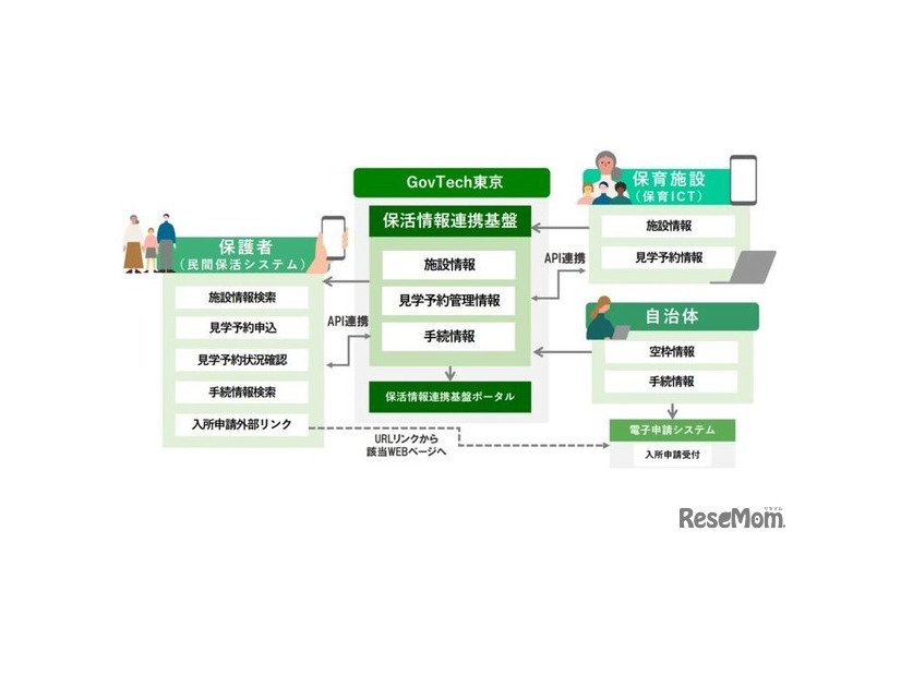 保活ワンストップシステムのイメージ