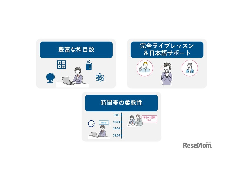 Nisaiとの提携が生むメリット