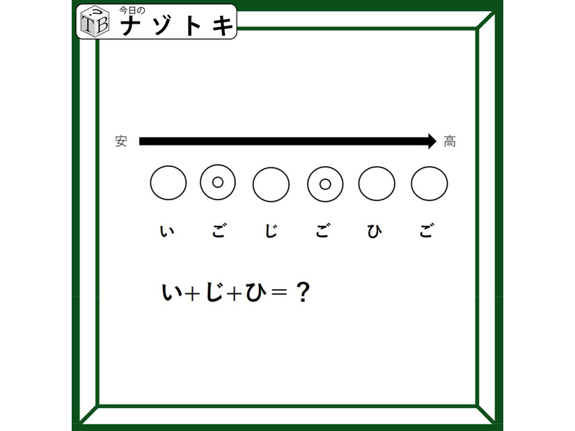 クイズです！「い＋じ＋ひ＝？」みんなも絶対に持っている物が浮かび上がる！【難易度LV３.・中辛】